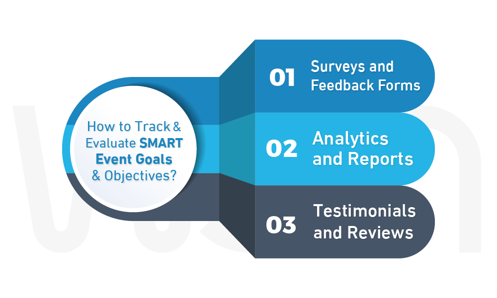 How to Track and Evaluate SMART Event Goals and Objectives?