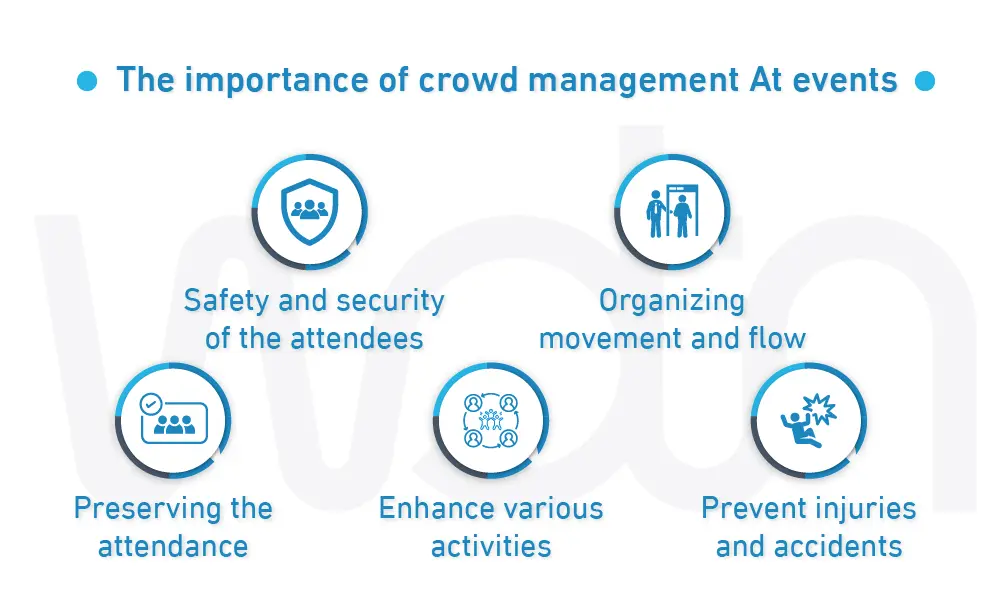 The Importance of Crowd Management At Events