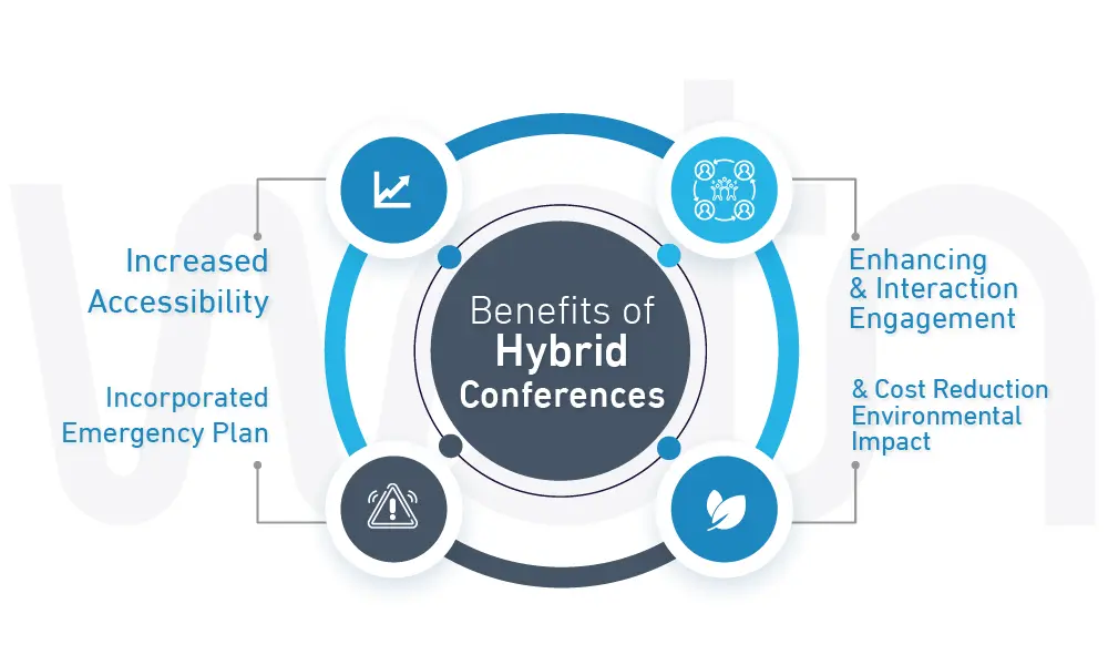Benefits of Hybrid Conferences