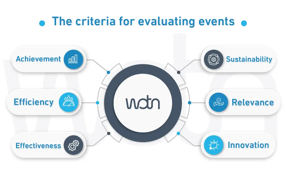 The Six Criteria for Events Evaluation