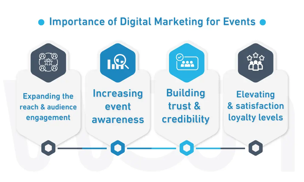 Digital Marketing for Events: How to Plan and Execute a Successful ...