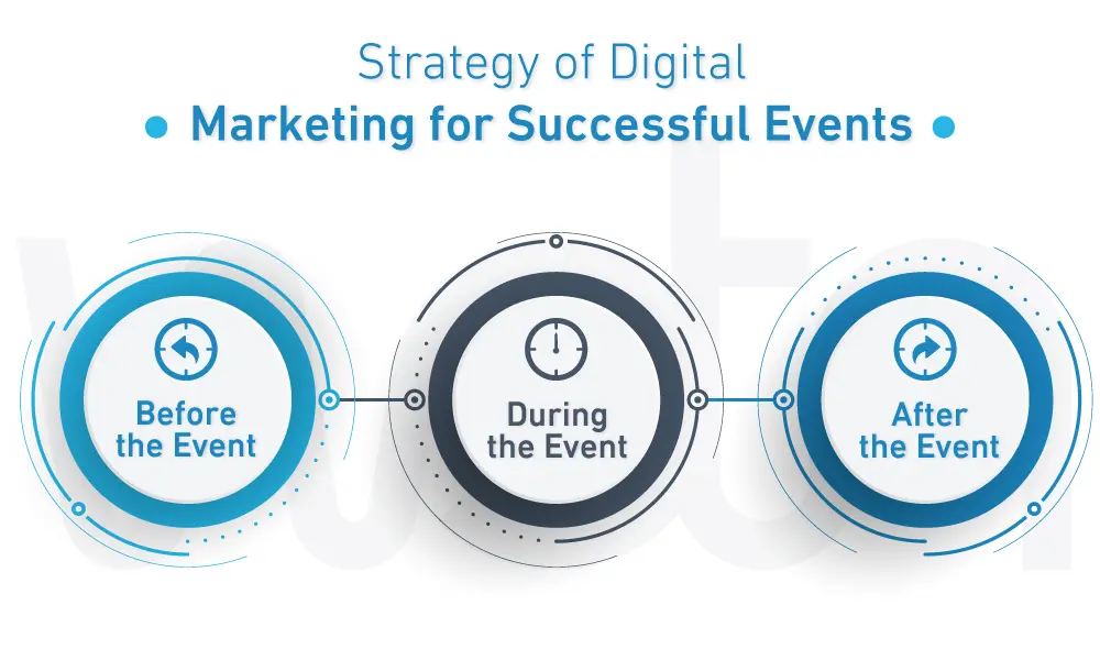The Digital Marketing Strategy for Successful Events:
