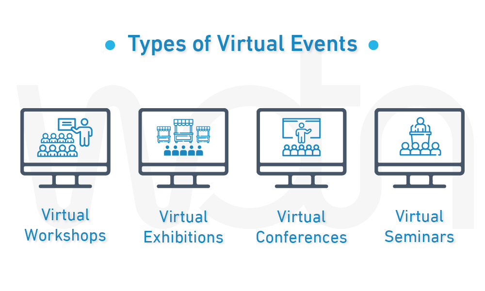 Types of Virtual Events