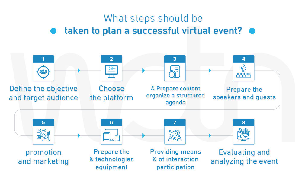 How to Host a Successful Virtual Event?	