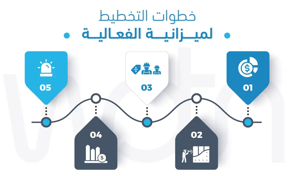 خطوات التخطيط لميزانية الفعالية