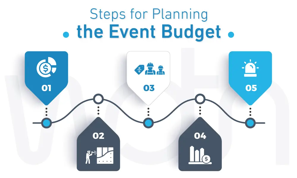 Steps for Planning The Event Budget
