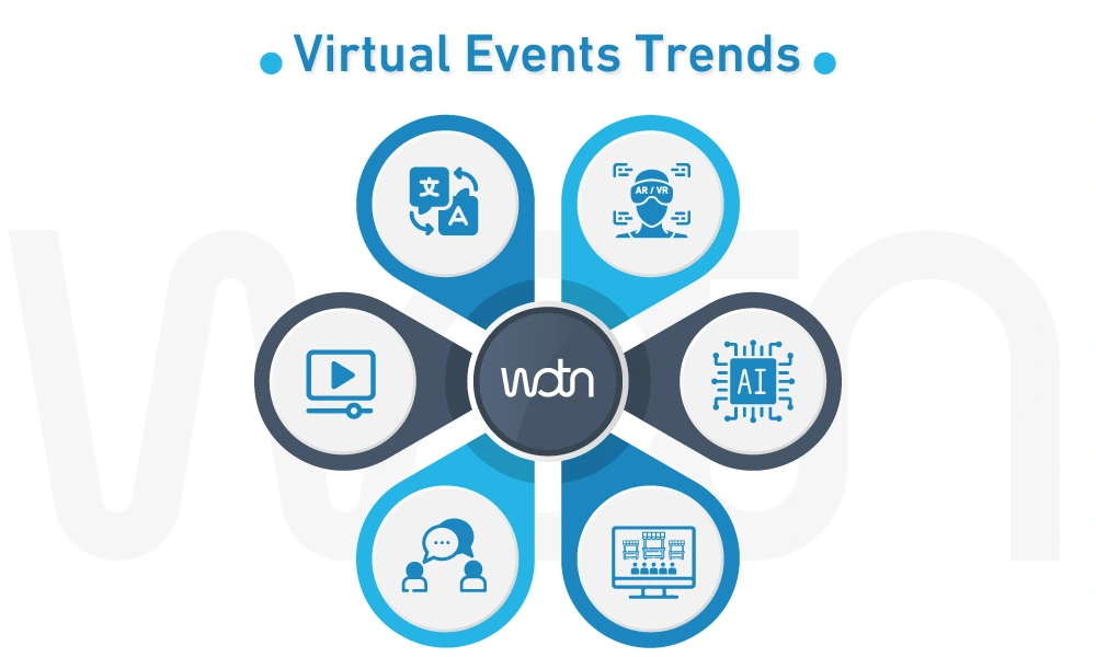 Virtual Events Trends