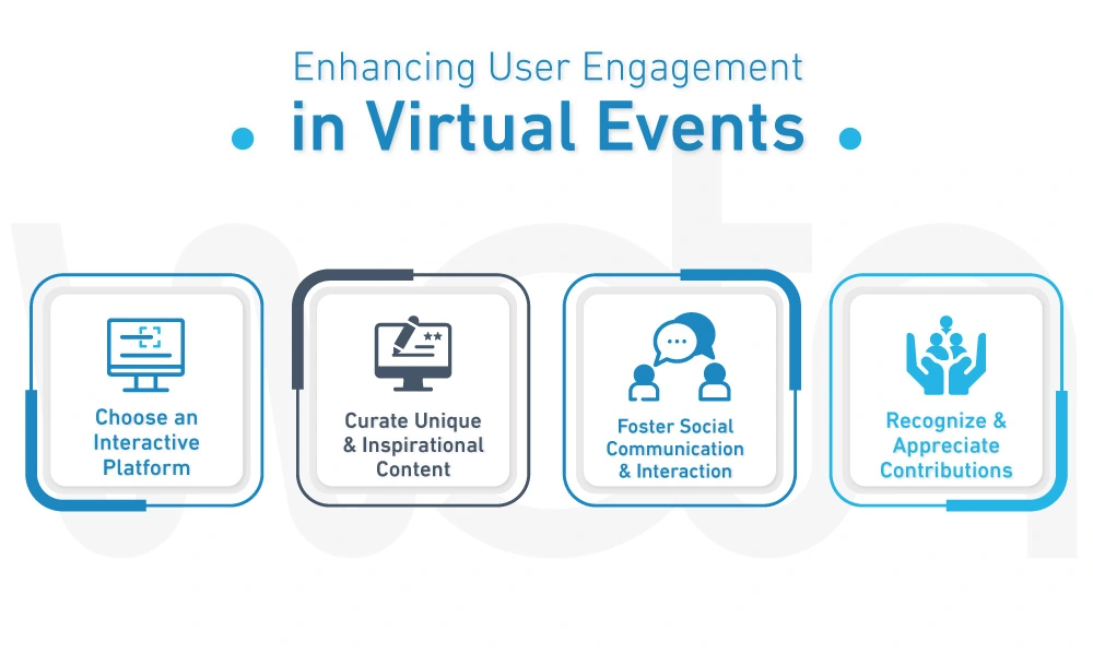 Enhancing User Engagement in Virtual Events