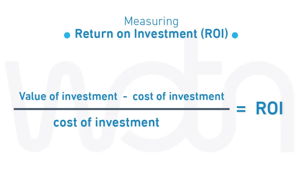 Return on Investment