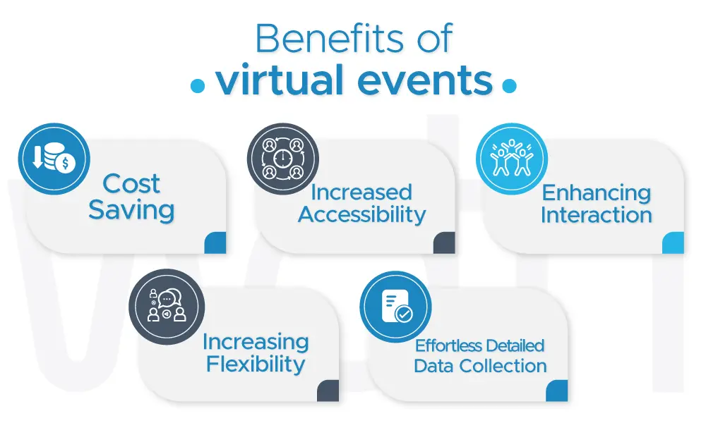 What Are The Benefits of Virtual Events?