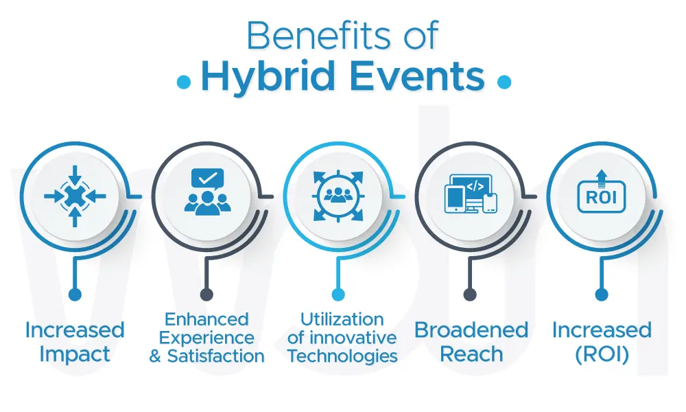 What are The Benefits of Hybrid Events?